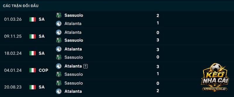 Lịch sử đối đầu Atalanta vs Sassuolo Lịch sử đối đầu Atalanta vs Sassuolo