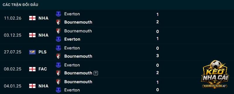 Lịch sử đối đầu Bournemouth vs Everton Lịch sử đối đầu Bournemouth vs Everton
