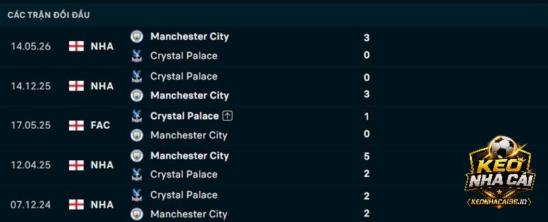 Lịch sử đối đầu Crystal Palace vs Man City Lịch sử đối đầu Crystal Palace vs Man City