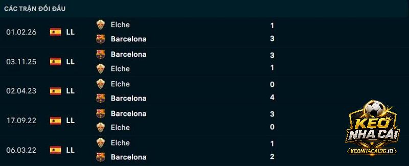 Lịch sử đối đầu Elche vs Barcelona
