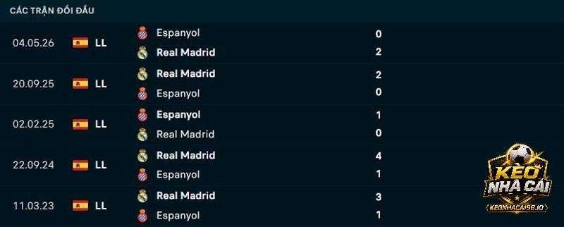 Lịch sử đối đầu Espanyol vs Real Madrid Lịch sử đối đầu Espanyol vs Real Madrid