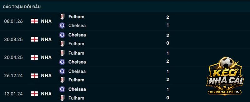 Lịch sử đối đầu Fulham vs Chelsea Lịch sử đối đầu Fulham vs Chelsea