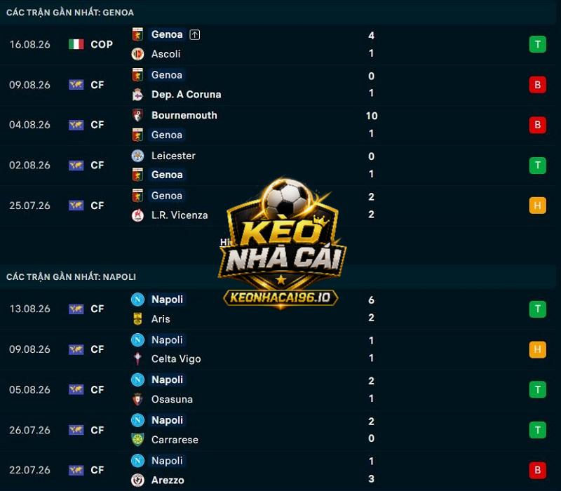 Phong độ gần đây của Genoa vs Napoli Phong độ gần đây của Genoa vs Napoli