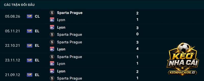 Lịch sử đối đầu Lyon vs Sparta Prague Lịch sử đối đầu Lyon vs Sparta Prague