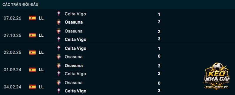 Lịch sử đối đầu Celta Vigo vs Osasuna Lịch sử đối đầu Celta Vigo vs Osasuna
