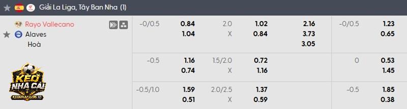 Tỷ lệ soi kèo Rayo Vallecano vs Alaves Tỷ lệ soi kèo Rayo Vallecano vs Alaves
