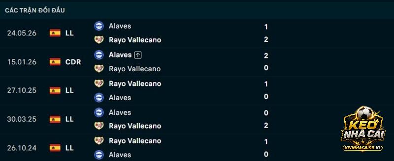 Lịch sử đối đầu Rayo Vallecano vs Alaves Lịch sử đối đầu Rayo Vallecano vs Alaves