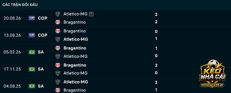 Lịch sử đối đầu Atletico Mineiro vs Bragantino Lịch sử đối đầu Atletico Mineiro vs Bragantino