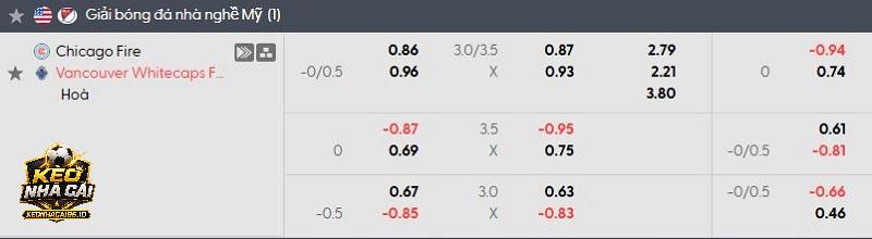Tỷ lệ soi kèo Chicago Fire vs Vancouver Whitecaps Tỷ lệ soi kèo Chicago Fire vs Vancouver Whitecaps