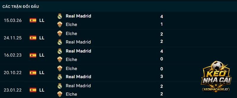 Lịch sử đối đầu Elche vs Real Madrid
