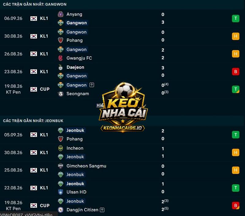 Phong độ gần đây của Gangwon FC vs Jeonbuk Phong độ gần đây của Gangwon FC vs Jeonbuk