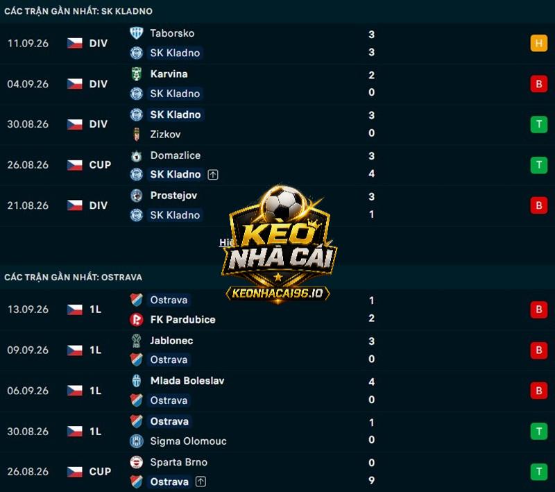 Phong độ gần đây của Kladno vs Banik Ostrava Phong độ gần đây của Kladno vs Banik Ostrava