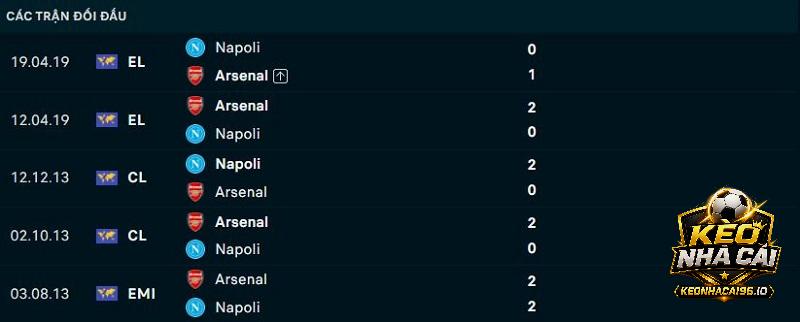 Lịch sử đối đầu Napoli vs Arsenal Lịch sử đối đầu Napoli vs Arsenal
