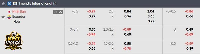 Tỷ lệ kèo Nhật Bản vs Ecuador