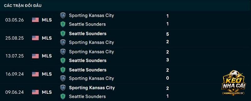 Lịch sử đối đầu Seattle Sounders vs Sporting Kansas Lịch sử đối đầu Seattle Sounders vs Sporting Kansas