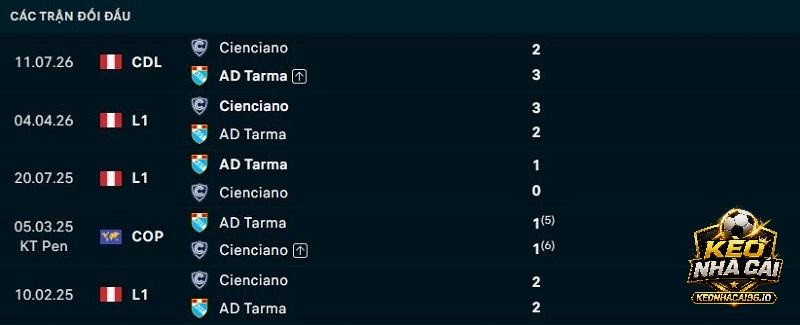 Lịch sử đối đầu Tarma vs Cienciano Lịch sử đối đầu Tarma vs Cienciano