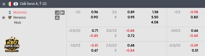 Tỷ lệ kèo Atalanta vs Venezia Tỷ lệ kèo Atalanta vs Venezia