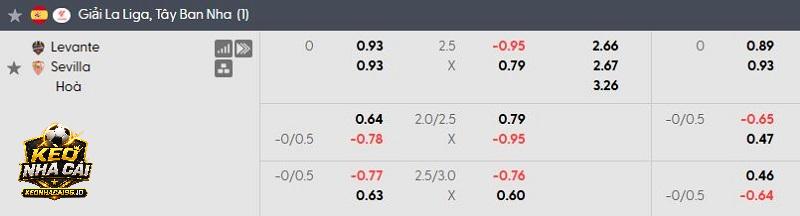 Tỷ lệ soi kèo Levante vs Sevilla Tỷ lệ soi kèo Levante vs Sevilla