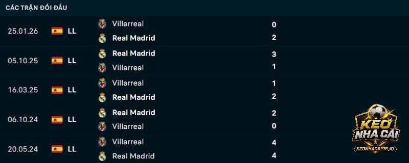 Lịch sử đối đầu Real Madrid vs Villarreal