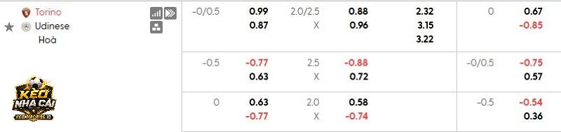 Tỷ lệ kèo Torino vs Udinese